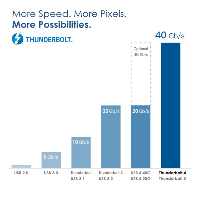 Thunderbolt™ 4 Cable ( 100W, 40Gbps )